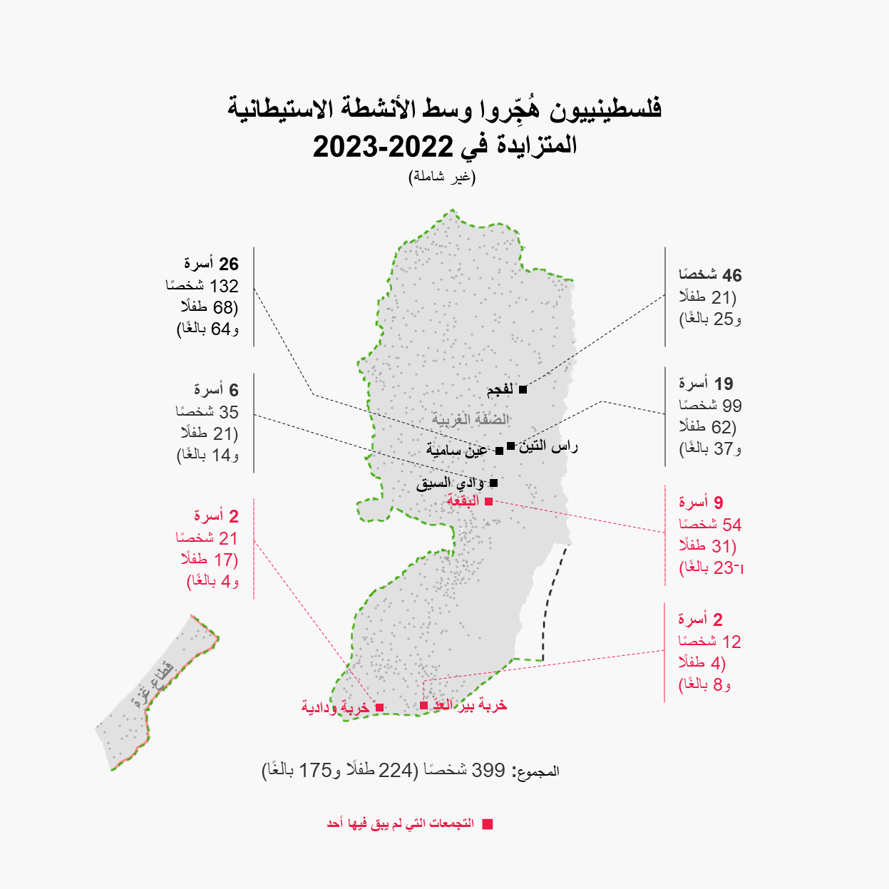 Palestinians displaced amid settler violence 2022-2023