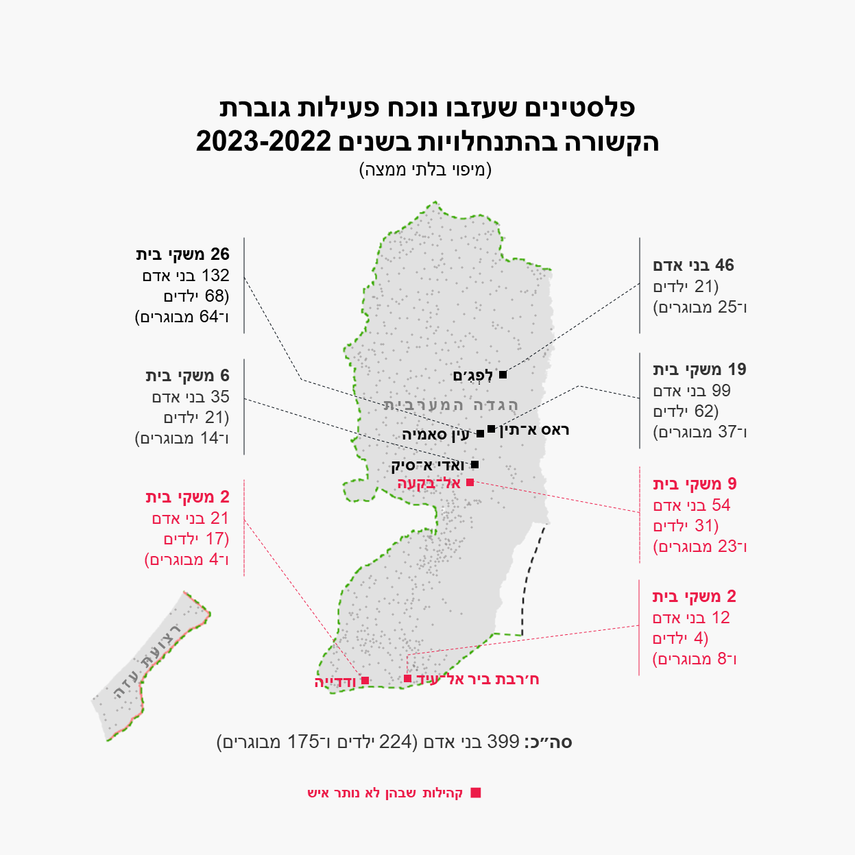 פלסטינים שעזבו נוכח פעילות גוברת הקשורה בהתנחלויות בשנים 2022-2023