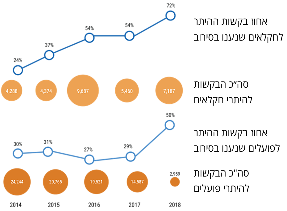 תרשים 1