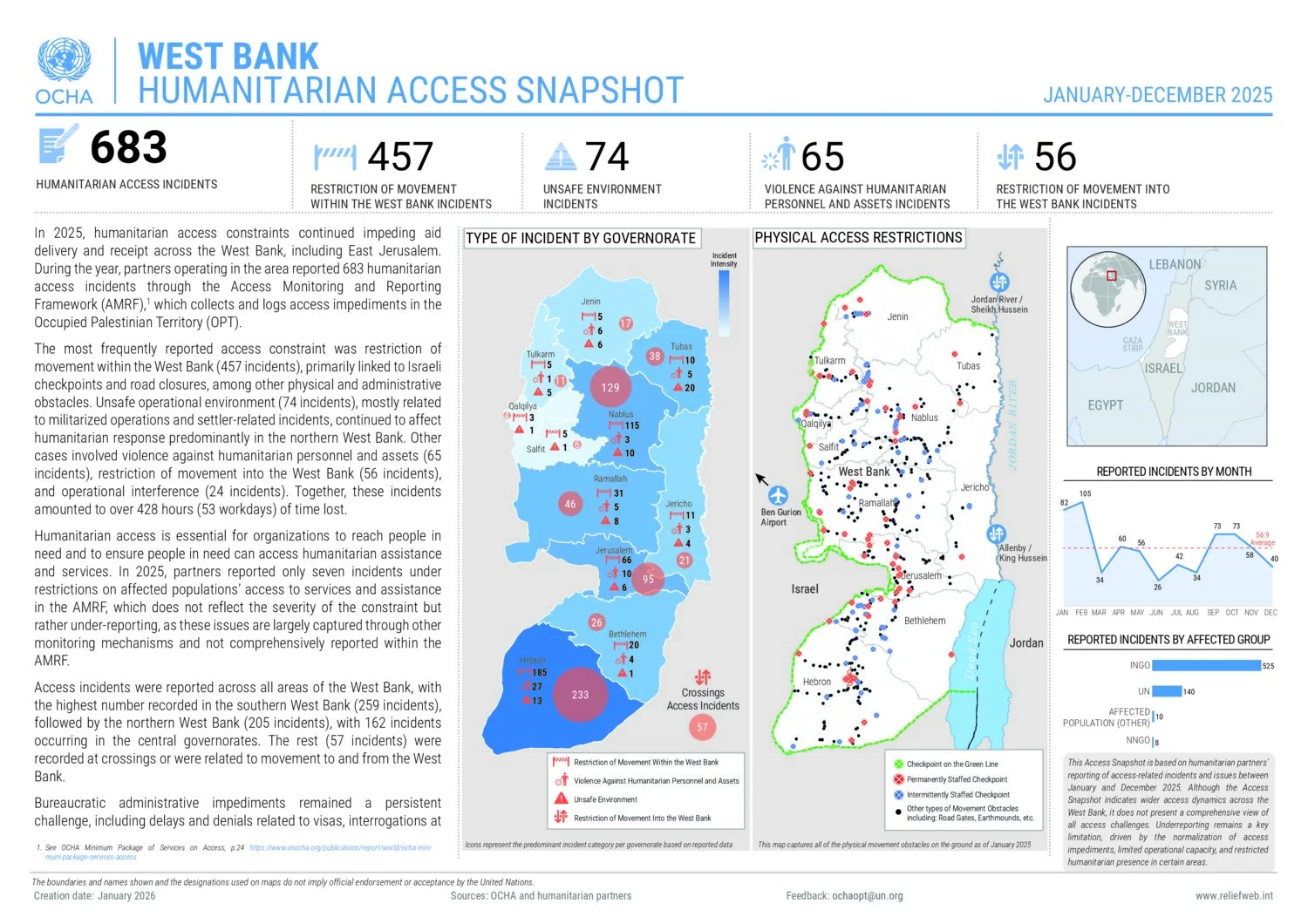 West Bank Humanitarian Access Snapshot | January - December 2025