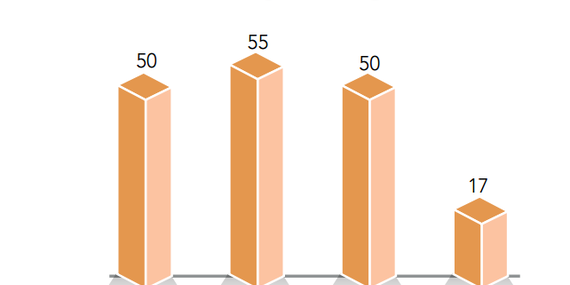 Chart: Structures demolished in the West Bank - monthly average