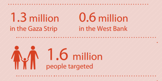 Infographic: Strategic Response Plan, March 2015