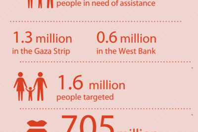 Infographic: Strategic Response Plan, March 2015